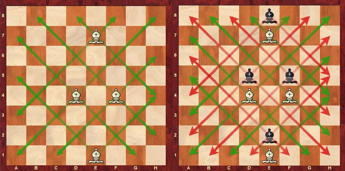 Bishops-board