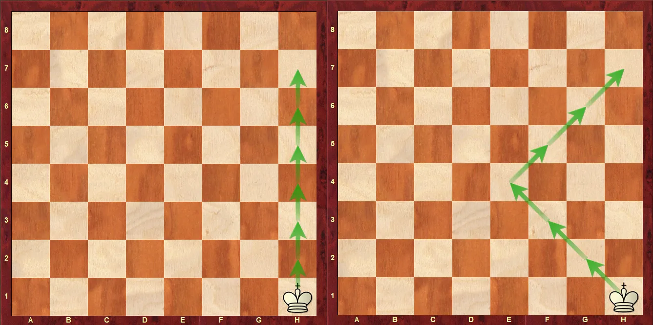 Chessboard-kings